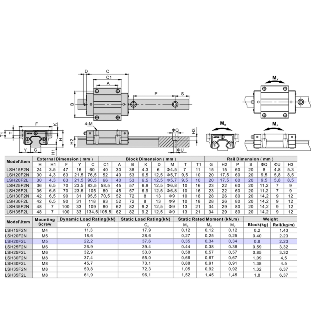 LSH20BK-F2L-H-SB-M6 AIRTAC PROFILE RAIL BEARING<br>LSH 20MM SERIES, HIGH ACCURACY WITH MEDIUMIUM PRELOAD (SB), BOTTOM MOUNTING FLANGE - LONG BODY